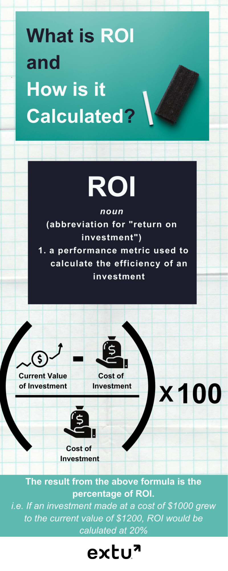 What is ROI and How Is It Calculated?