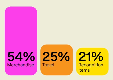 What Is a Channel Incentive Program?