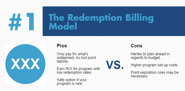 redemption billing model