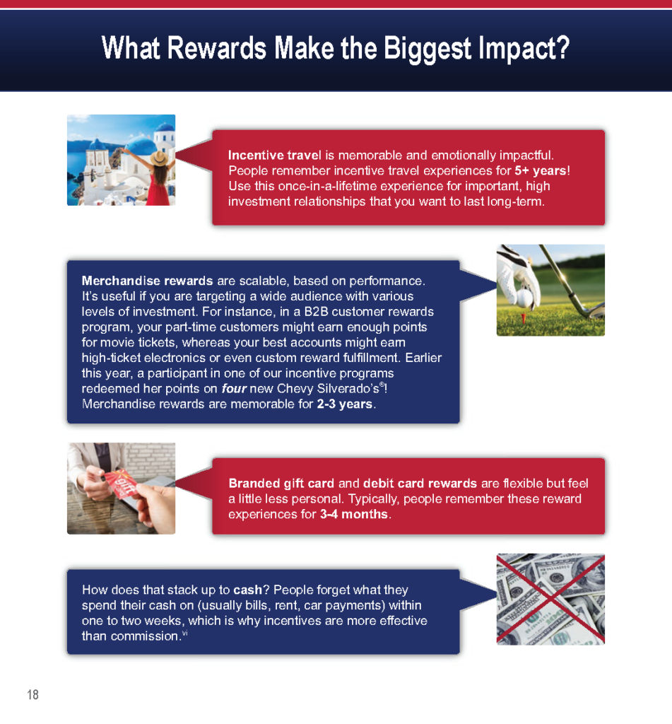Choosing the Right Incentive Rewards 20-60-20