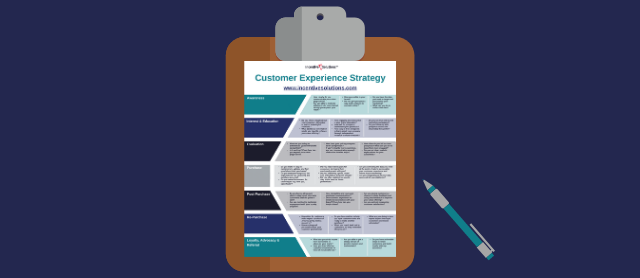 Customer Experience Journey Strategy