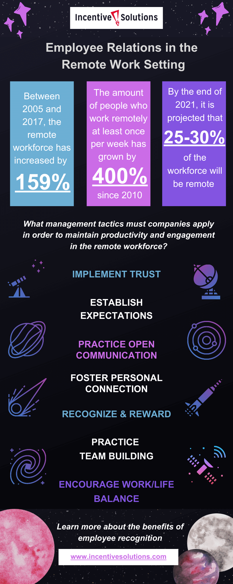 Employee Relations in the Remote Work Setting [Infographic]