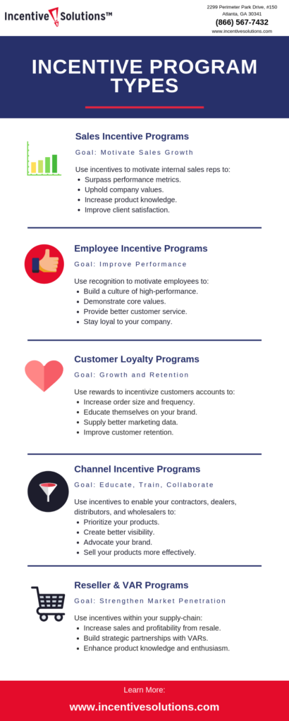 Examples of Incentive Plans
