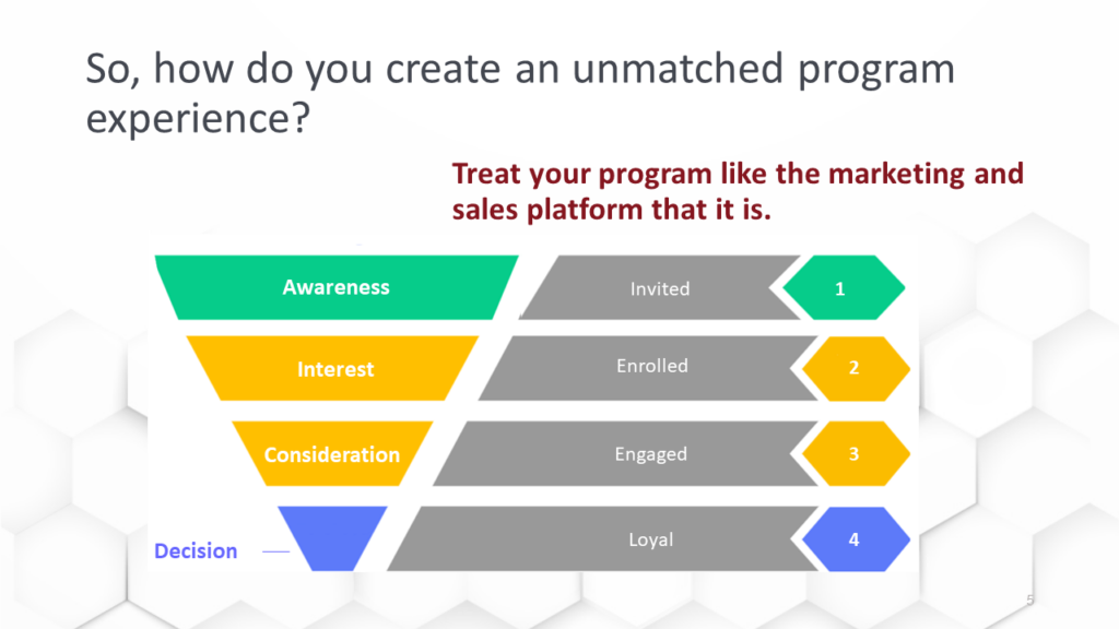 This is the funnel for your loyalty marketing program.