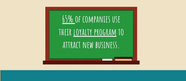 Loyalty Program Business Stat