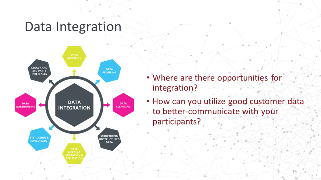 Participant Communications Data Integrations