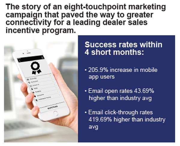 Sales Incentive Examples 2