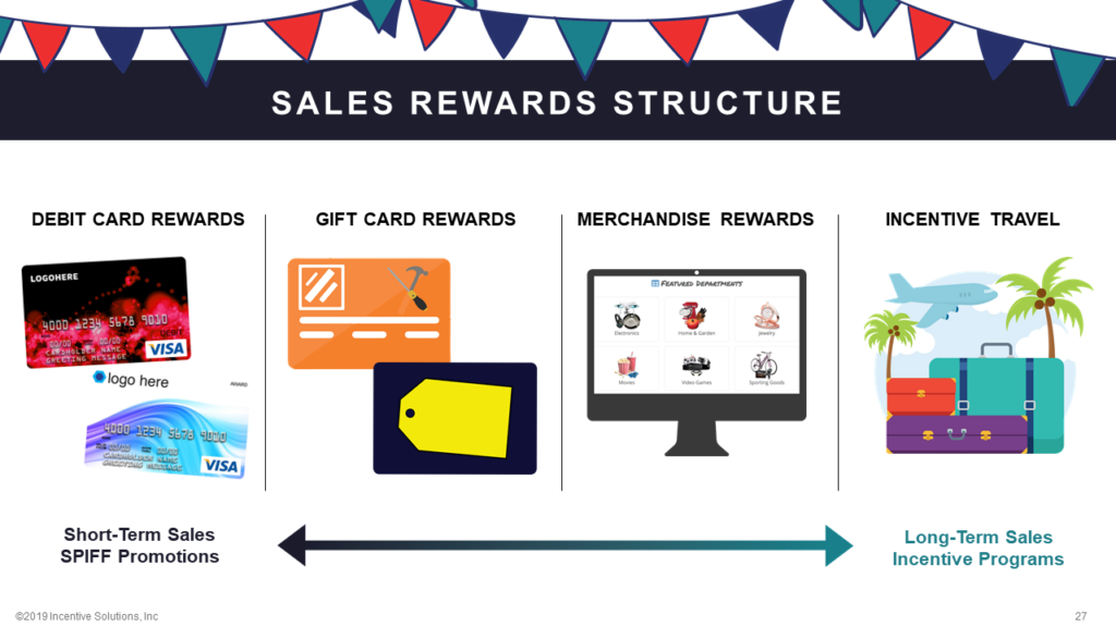 Sales SPIFFS vs Sales Incentive Rewards