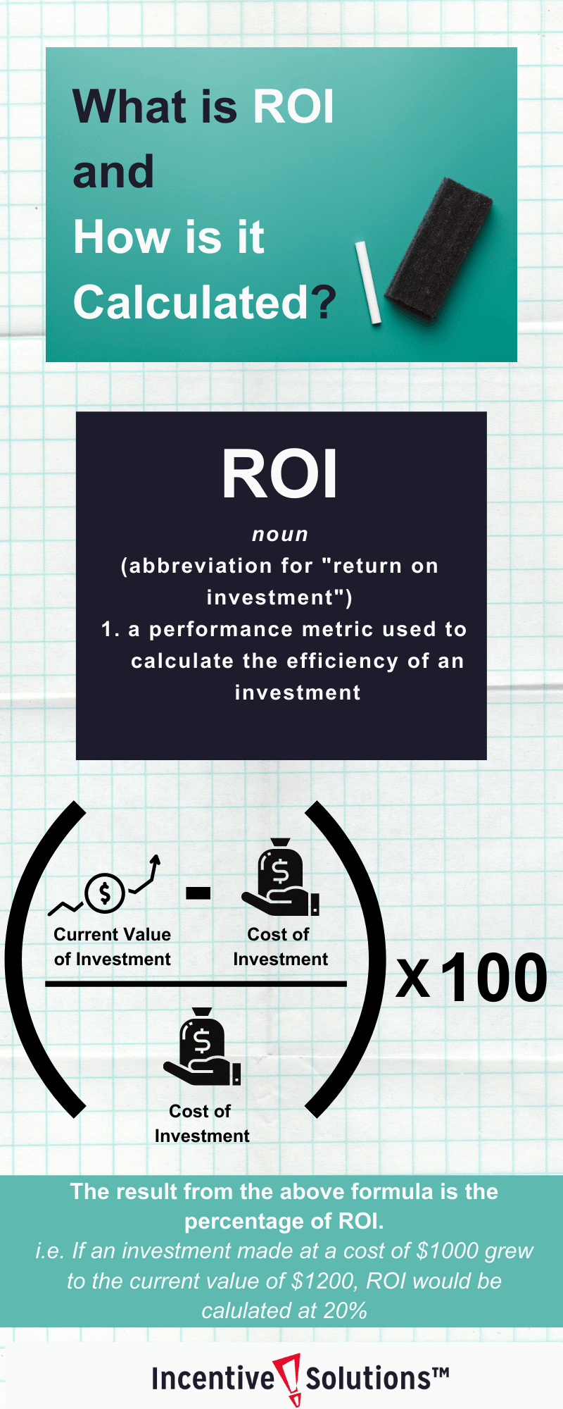 What is ROI and How is it Calculated_