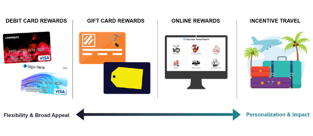 examples of customer rewards