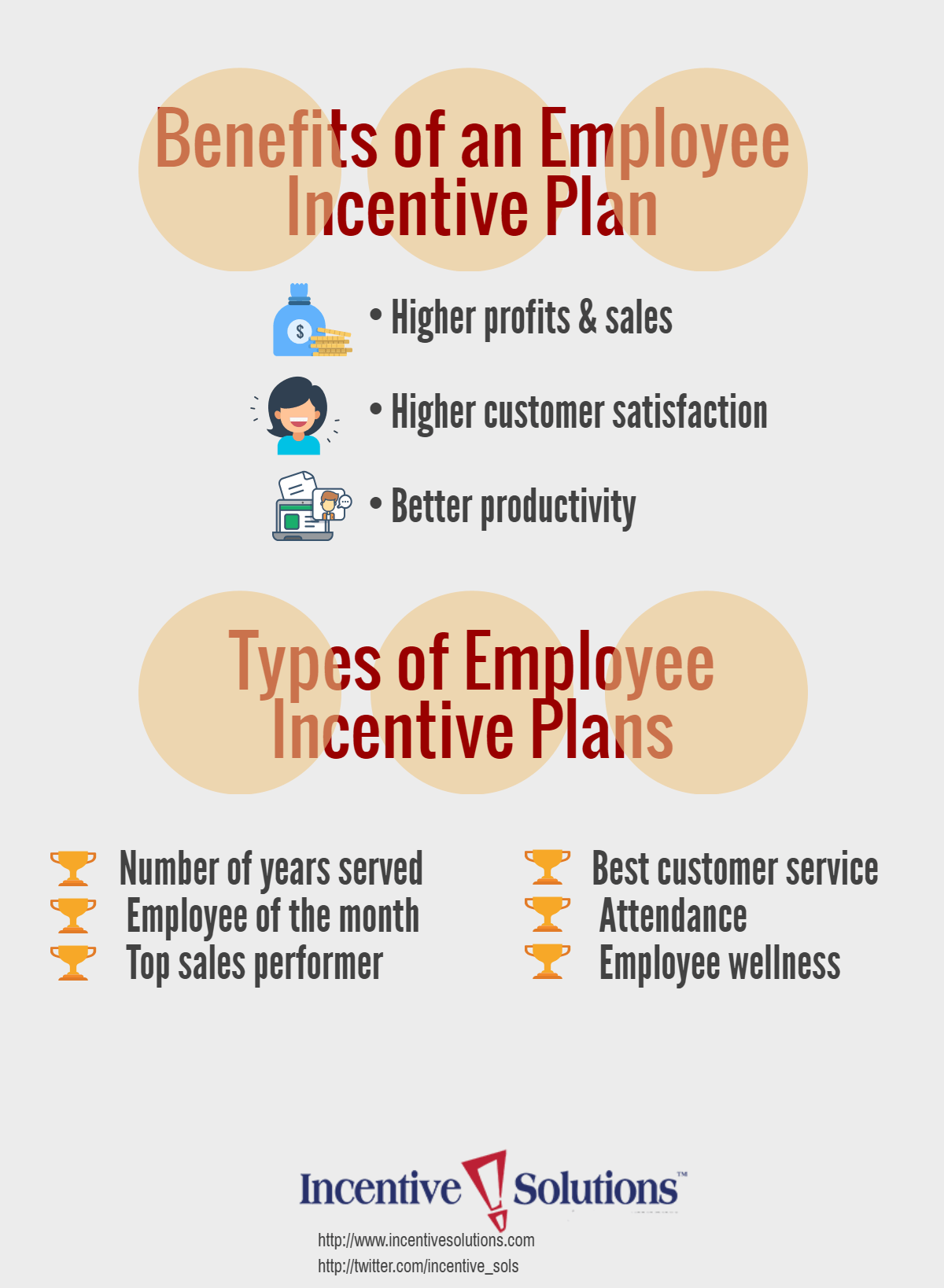 employee incentive plans