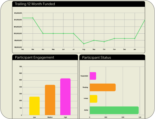 Image of analytics within Extu's engagement platform