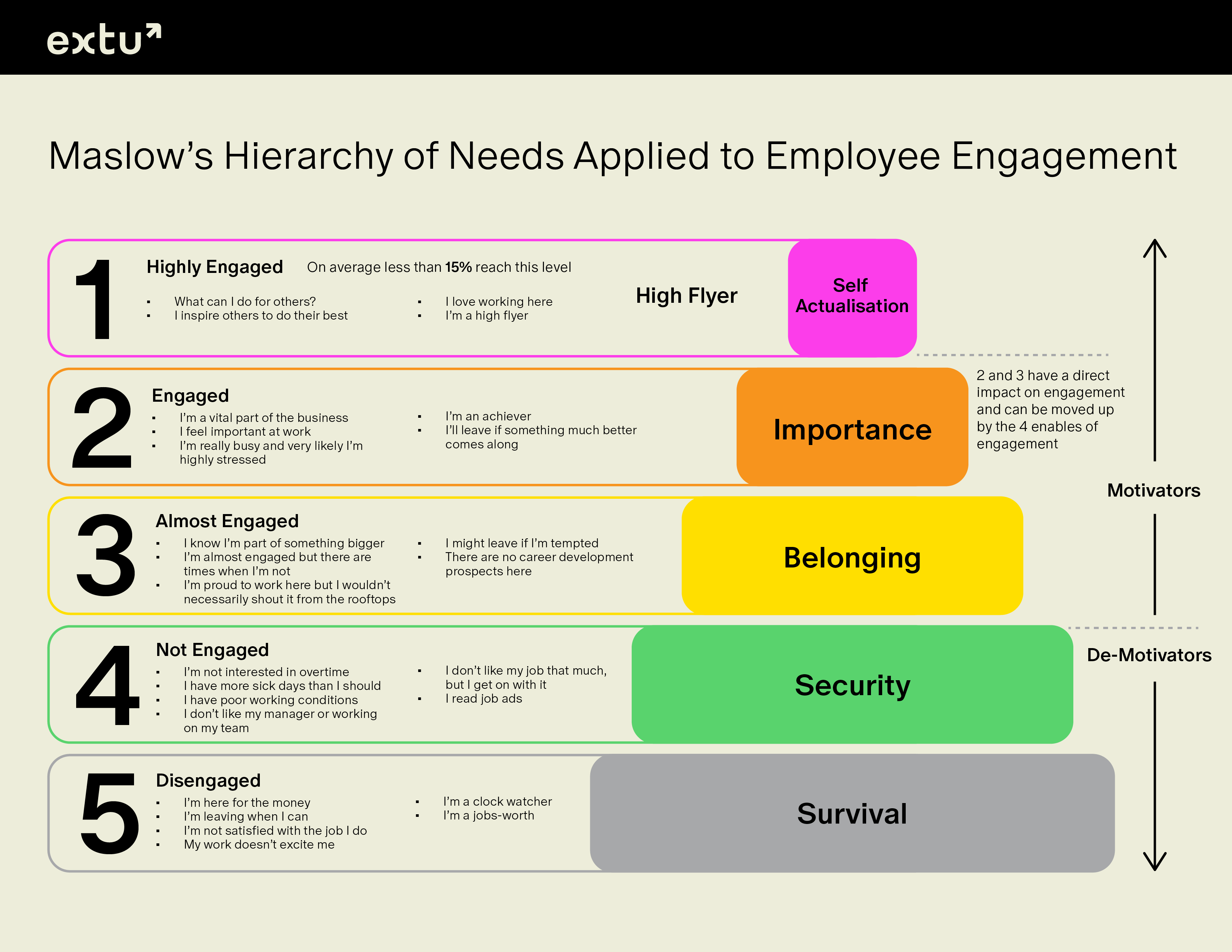 employee engagement and maslow's hierarchy