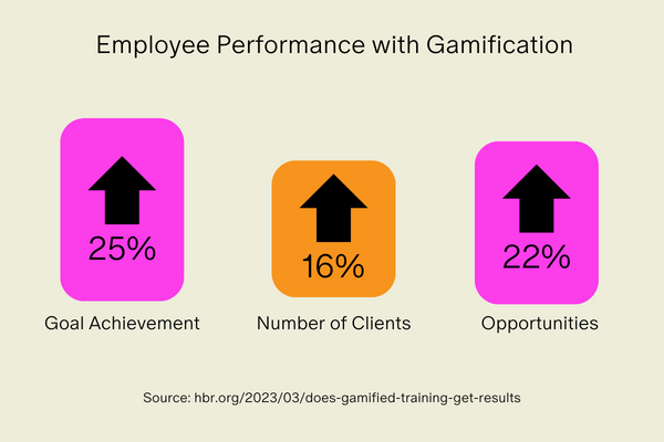 10 Examples of Employee Gamification