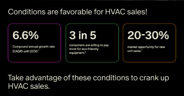 4 Ways to Crank Up Your HVAC Sales