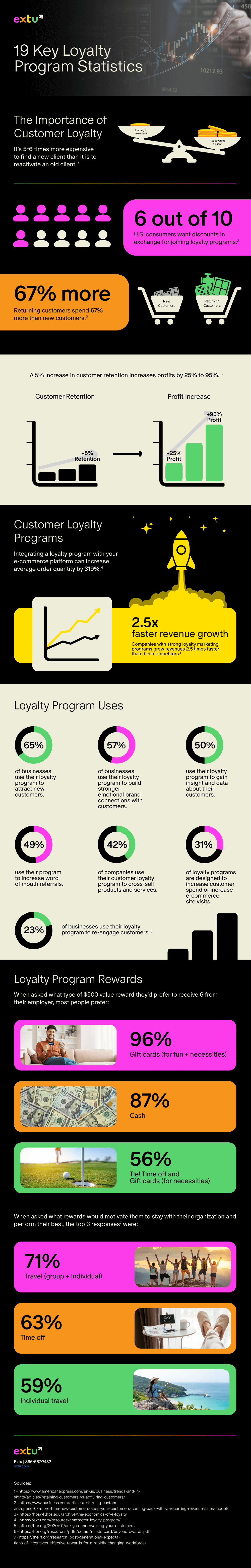 Important Loyalty Program Statistics for 2024