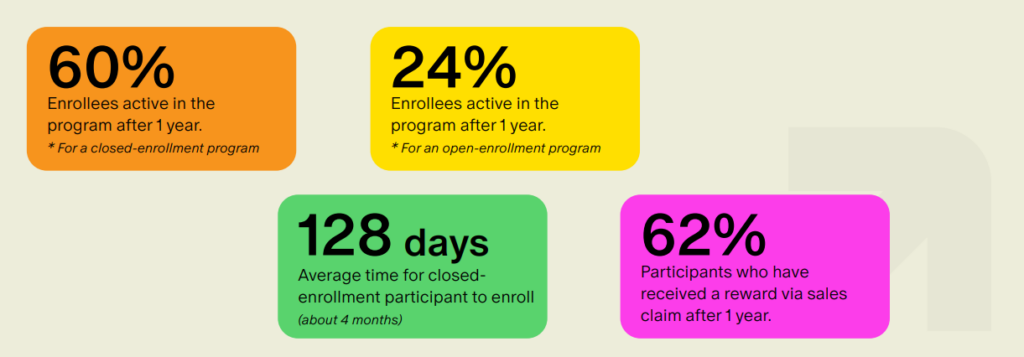 reward program KPIs