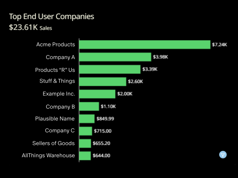 B2B attribution analytics