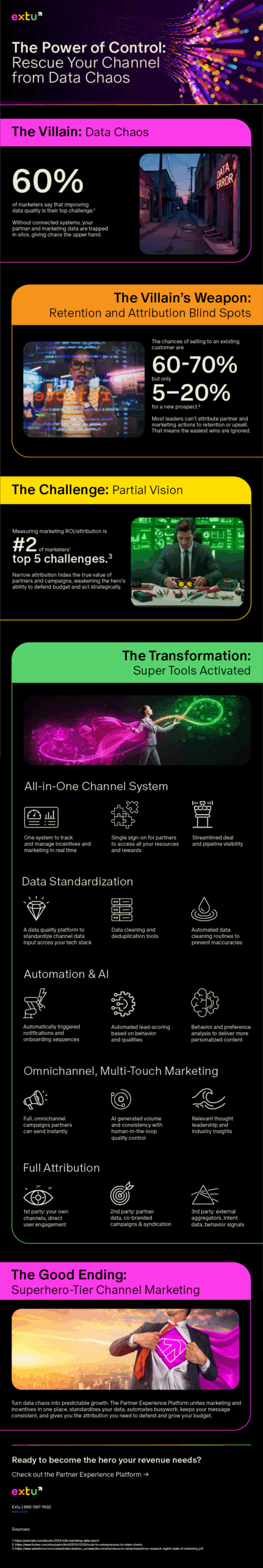 The Power of Control: Rescue Your Channel from Data Chaos