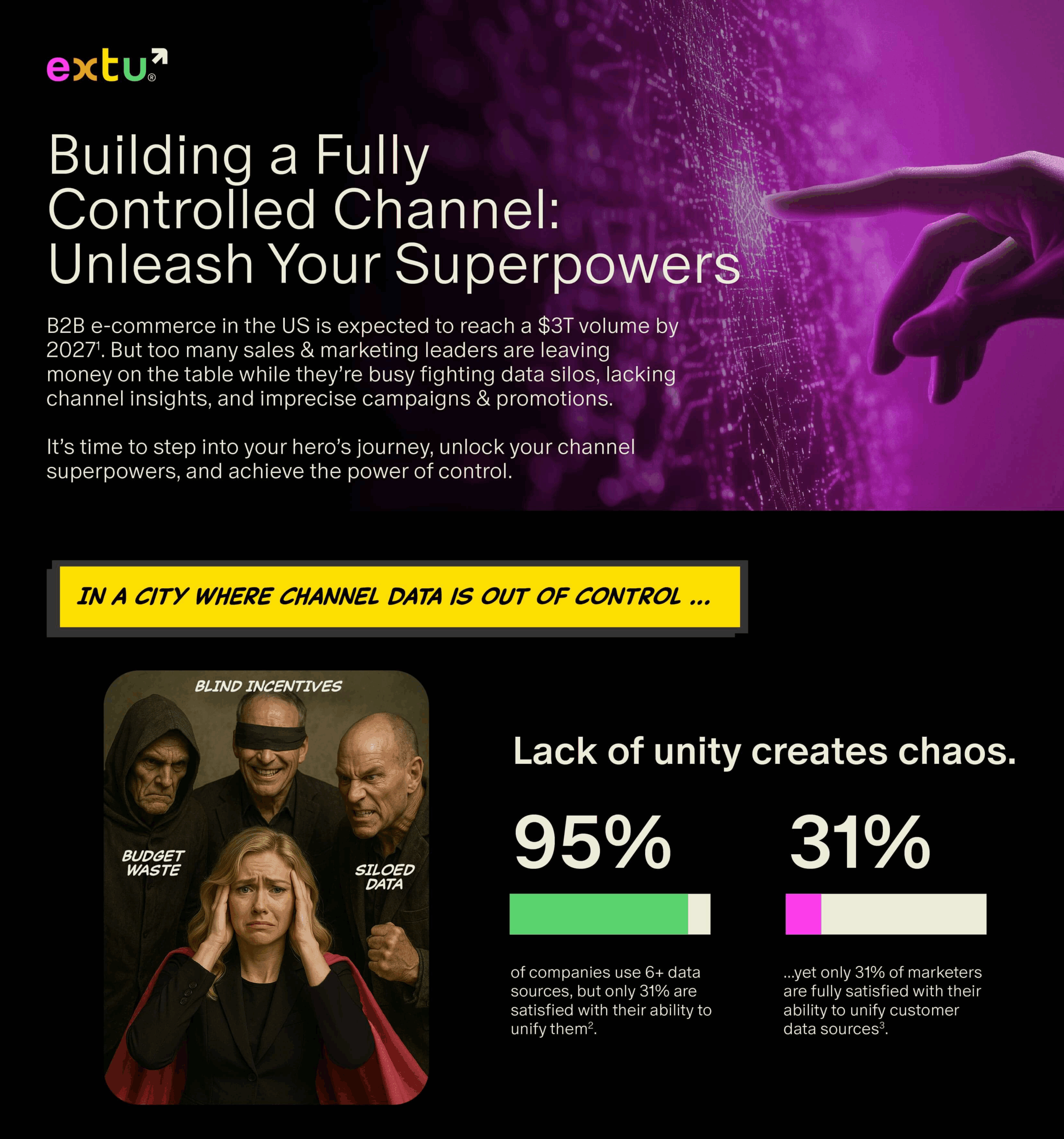 Building a Fully Controlled Channel: Unleash Your Superpowers