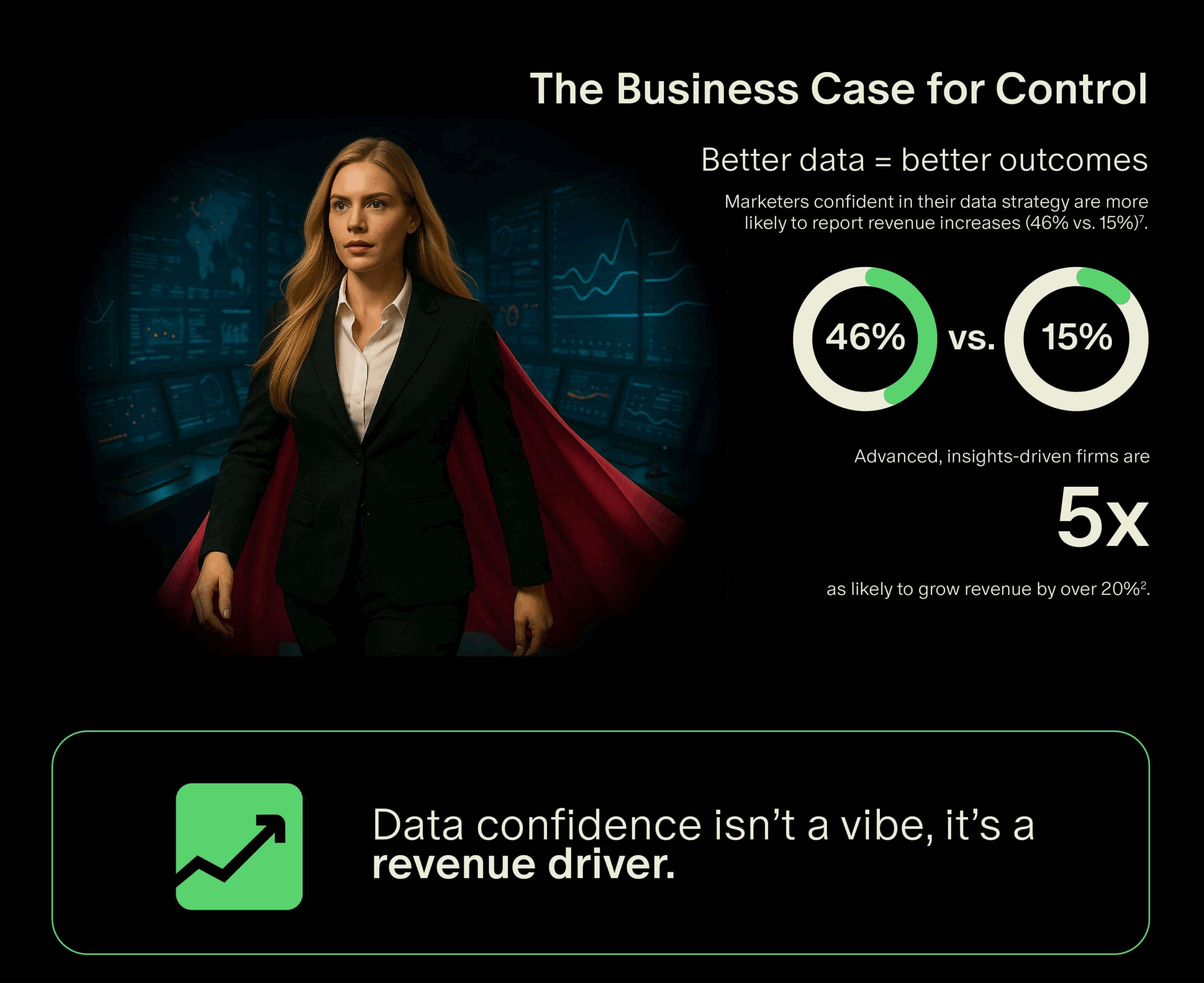 Building a Fully Controlled Channel: Unleash Your Superpowers