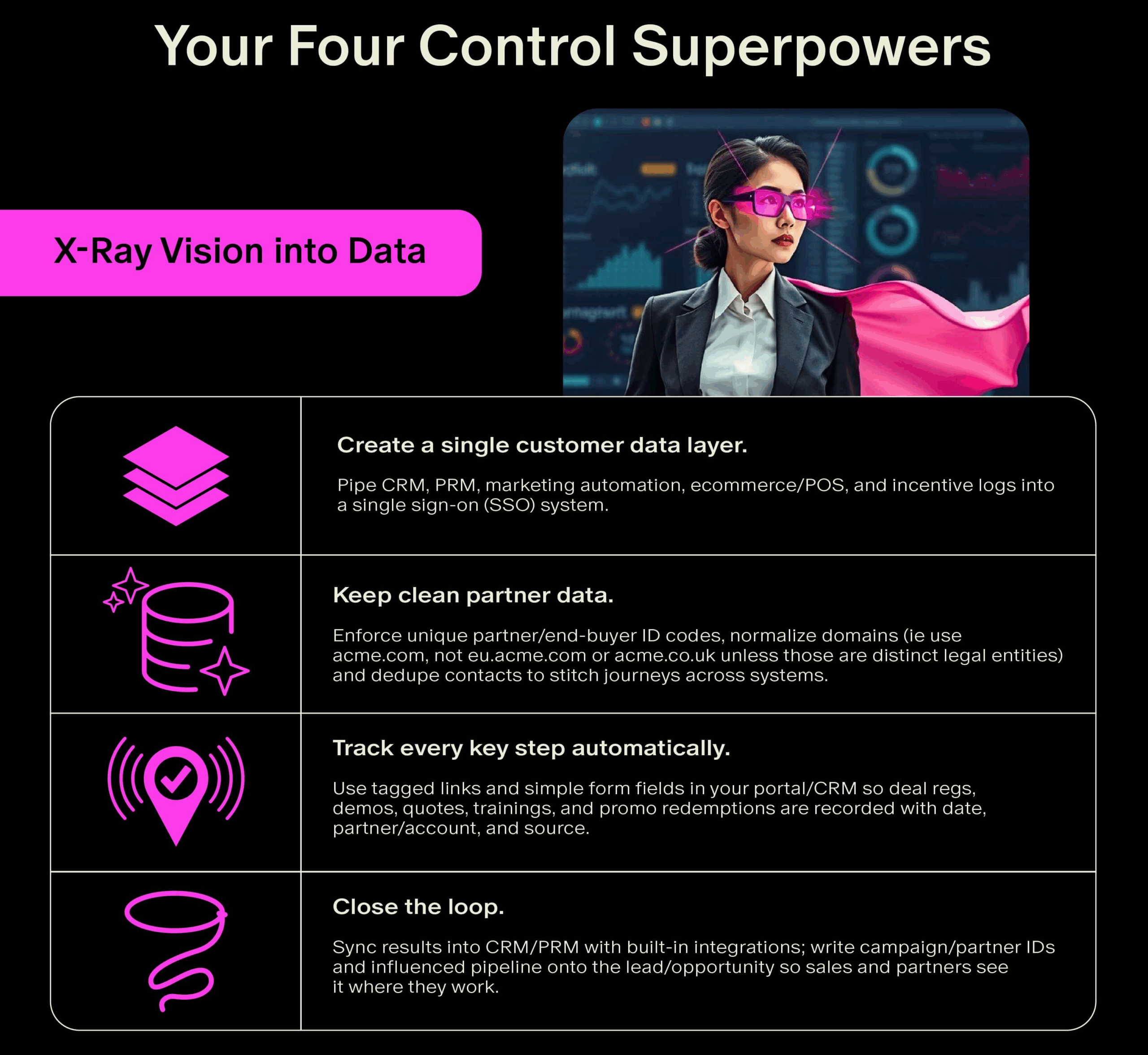 Building a Fully Controlled Channel: Unleash Your Superpowers
