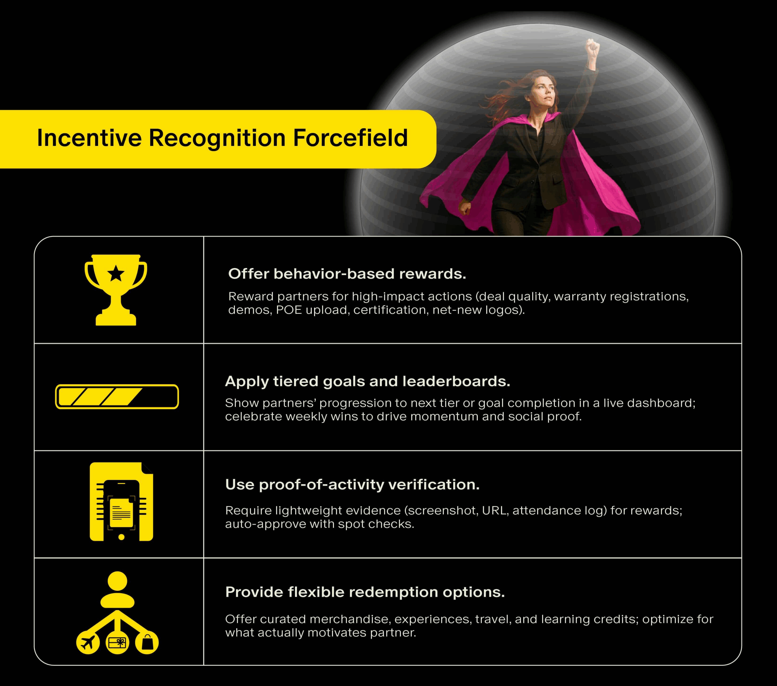 Building a Fully Controlled Channel: Unleash Your Superpowers