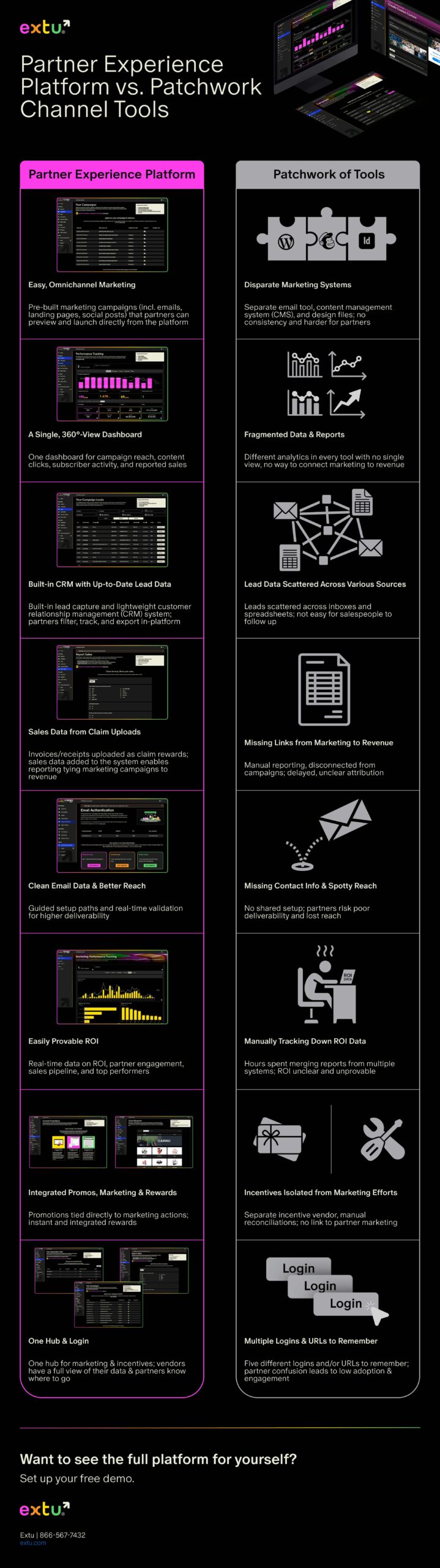The Partner Experience Platform vs. Patchwork Channel Tools