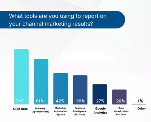 Is Channel Attribution Broken by Design? 